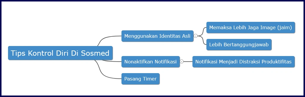 Tips Kontrol Diri di Sosial Media
