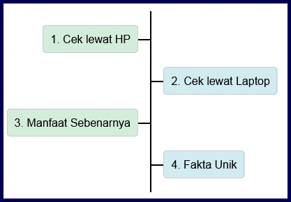 Artikel Pubiway - Cara Cek Link Facebook Sendiri
