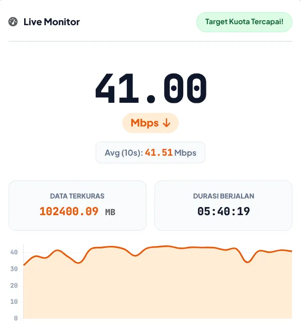 hasil menghasilkan kuota 100 GB dengan metode baru